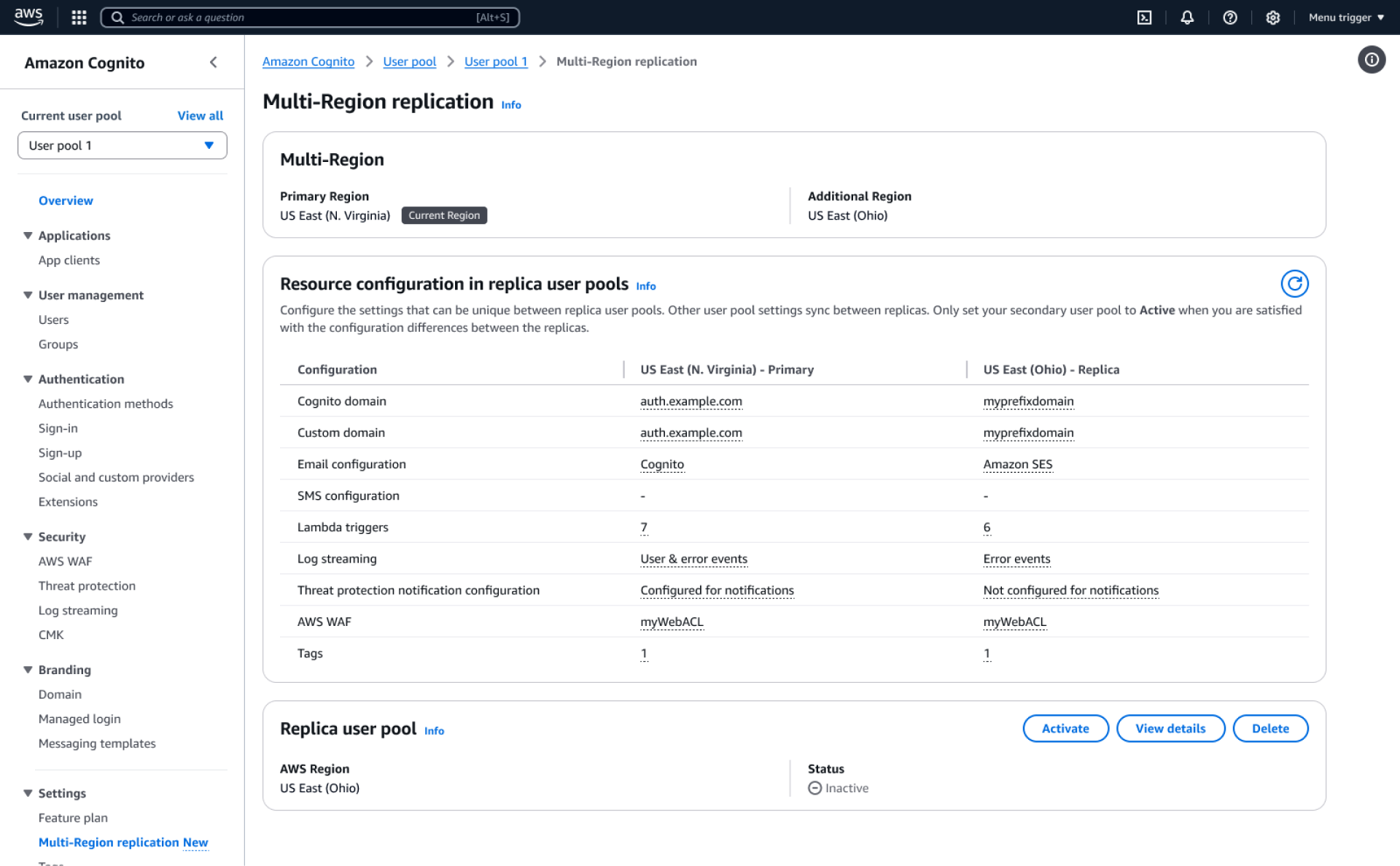 Cognito Multi-Region Replication